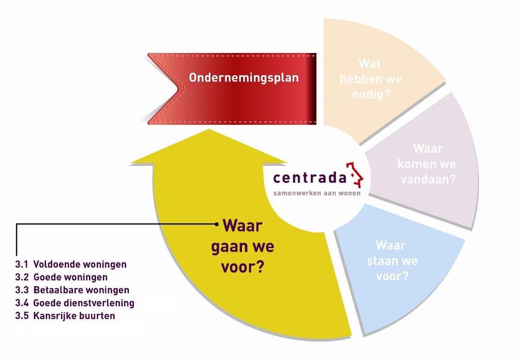 3. Waar gaan we voor?