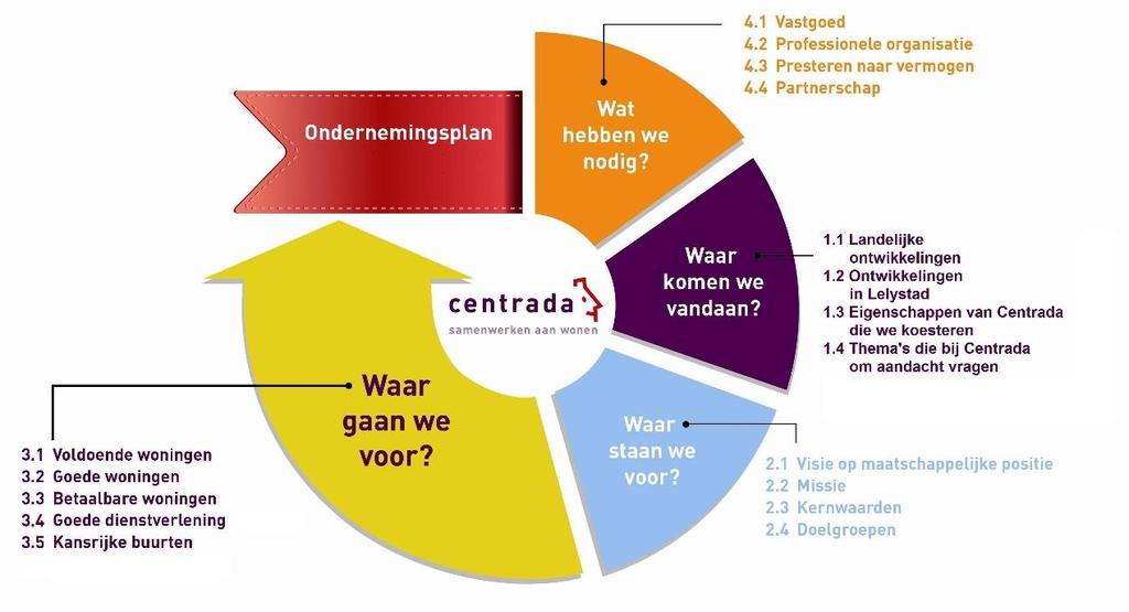 Inhoudsopgave Voorwoord... 2 Inleiding... 4 1. Waar komen we vandaan?... 5 2. Waar staan we voor?... 8 3.