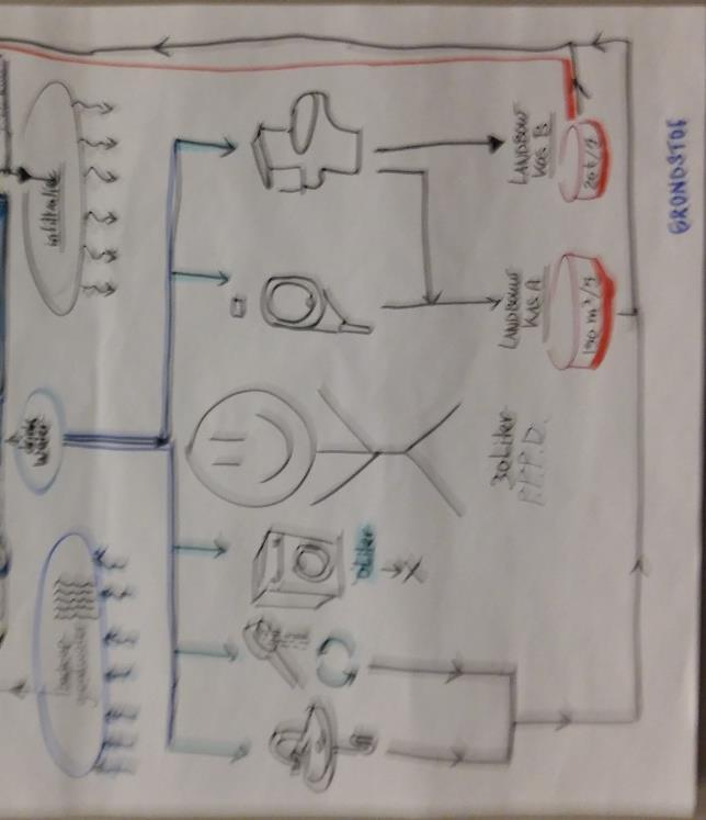 6 Om het gebruik van watervrije wasmachines te stimuleren zou een gemeenschappelijke wasserette met watervrije wasmachines kunnen worden ingericht; dit is tevens een sociale ontmoetingsplaats.