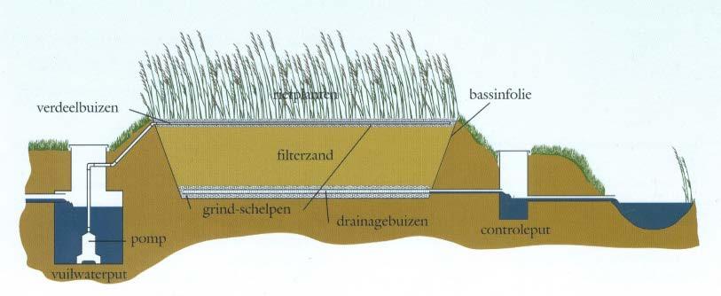 Als varianten 1, 2 en 3 Waterbesparend toilet Het waterbesparend toilet is voorzien van twee verschillende spoelknoppen zodat er gespoeld kan worden met 3 liter of 6 liter per spoeling.