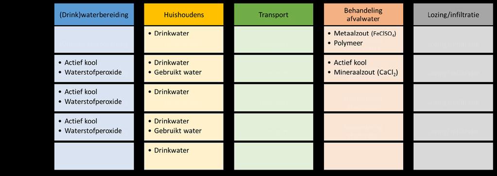 gevolg van het verschil in te transporteren afvalwaterhoeveelheden. Bij variant 4 wordt het afvalwater onder vrijverval naar de afvalwaterbehandeling op het woningperceel getransporteerd.