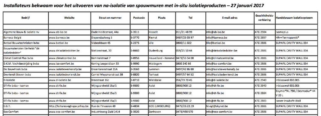 na-isoleren spouwmuren