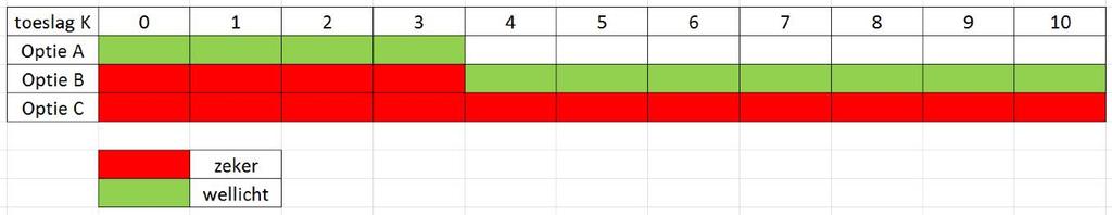 Aanzet evaluatie