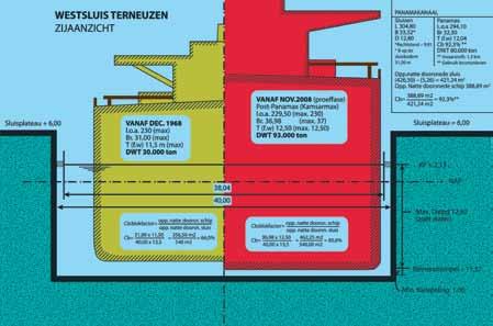 Veiligheid voorop Marin, het maritieme onderzoekinstituut, deed tijdens de eerste proefvaart (en ook bij de overige proefvaarten) allerlei metingen.