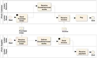 Structuur EN