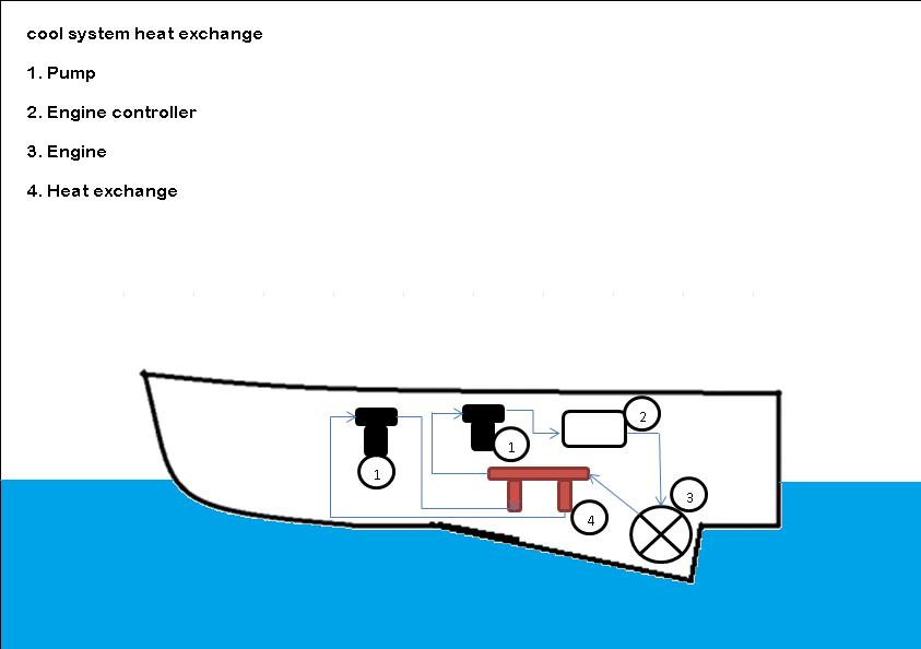 Fout! Verwijzingsbron niet gevonden. Raadpleeg Hoofdstuk 8 voor de controller afmetingen. 5.