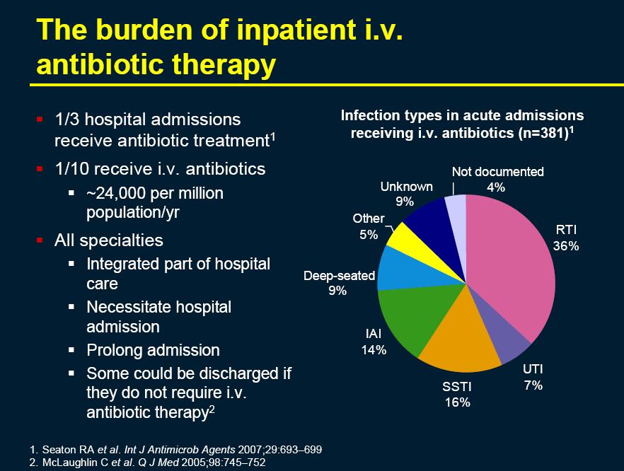 Out of hospital parenteral antibiotic therapy (OPAT) in België Potentiëel en barrières naar implementatie Prof. Dr.
