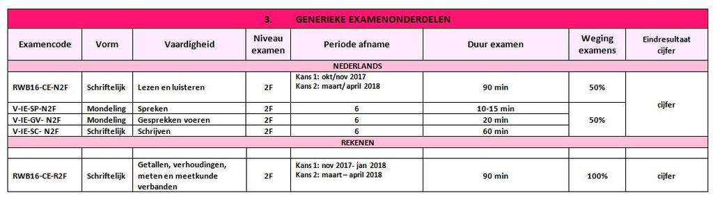 23189, Dienstverlening- kwalificatie HZW, BOL,