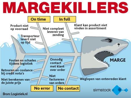 Hoofdstuk 3 thema 1 niveau 3 HET BELANG VAN P x Q INFORMATIE Oproep aan de zorgaanbieders: maak werk van het aanleveren van de offerte gebaseerd op echte kostprijzen Oorsmeer-gate