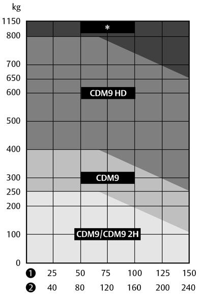 2.2.4 Loopdeur standaard drempel (180 mm) Maten loopdeuropening Breedte: Hoogte vanaf vloerniveau: 900 mm 2.090 mm Positie van loopdeur * Dagmaat breedte Aantal panelen 2.050-2.299 mm 1 2.300-3.