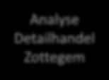 economische analyse ruimtelijke analyse