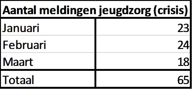 Door de Samenwerkende Jeugdspecialisten Midden- Brabant (SJS) wordt