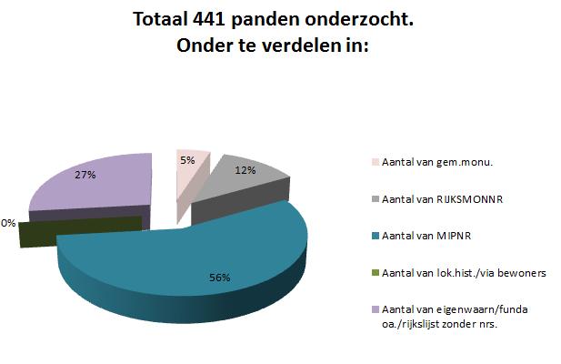 Cluster H: Raerd, Scharnegou