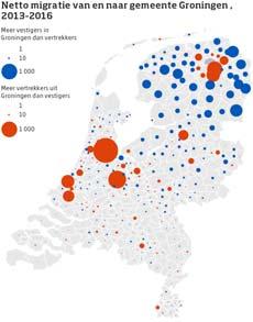 Migratie patronen van /naar de