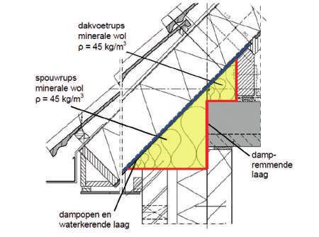 Omdat de Bouwrups volledig geprefabriceerd en op maat wordt aangeleverd in werkende lengtes van 90 cm, wordt het bouwproces aanzienlijk versneld.