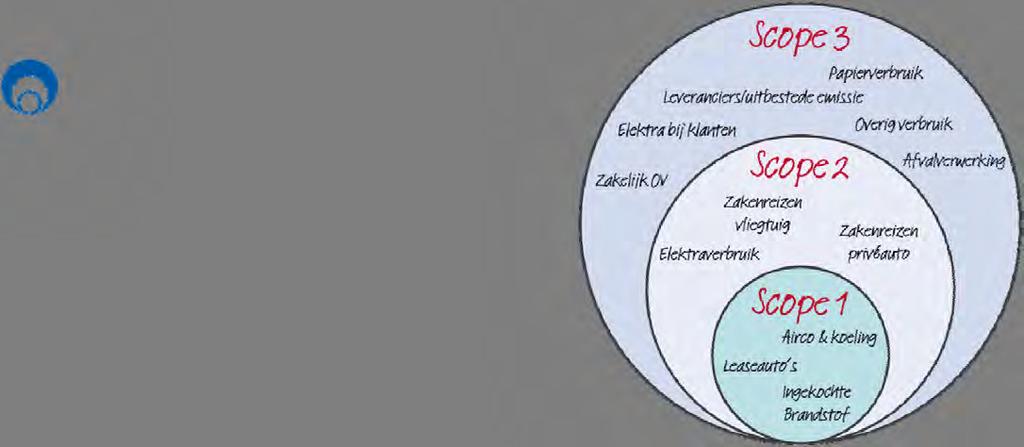 Over het onderzoek Onze CO 2 footprint in kaart gebracht via Greenhouse Gas Protocol Internationale standaard Bij Search laten we niets aan het toeval over: we communiceren graag op basis van feiten.