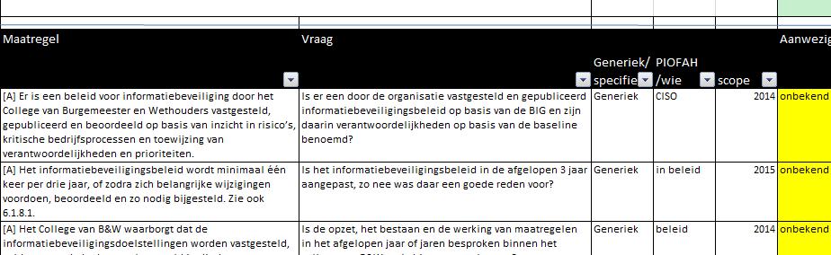 Stel vast welke gemeentebrede maatregelen geregeld moeten zijn. Bijvoorbeeld, het hebben van een informatiebeveiligingsbeleid, personele maatregelen of een (fysieke) toegangsregeling.