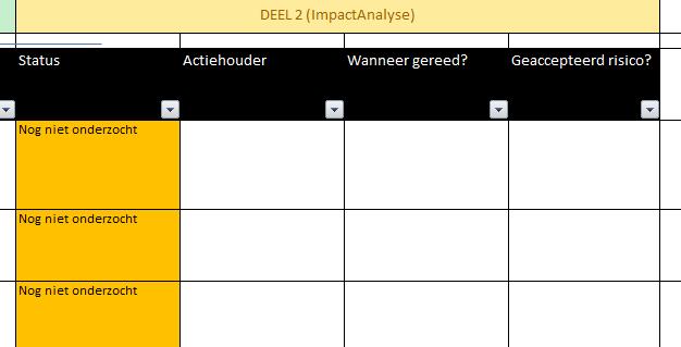 a. De status van belangrijke gemeentebrede maatregelen waar voor de komende periode de focus op ligt. b. Essentiële processen. c. Kritische systemen. d. De status van systeemspecifieke maatregelen waar voor het komend jaar de focus op ligt.