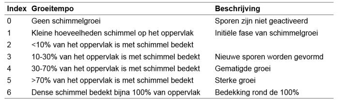 referentiespouwmuur Simulaties 3cm EPS -