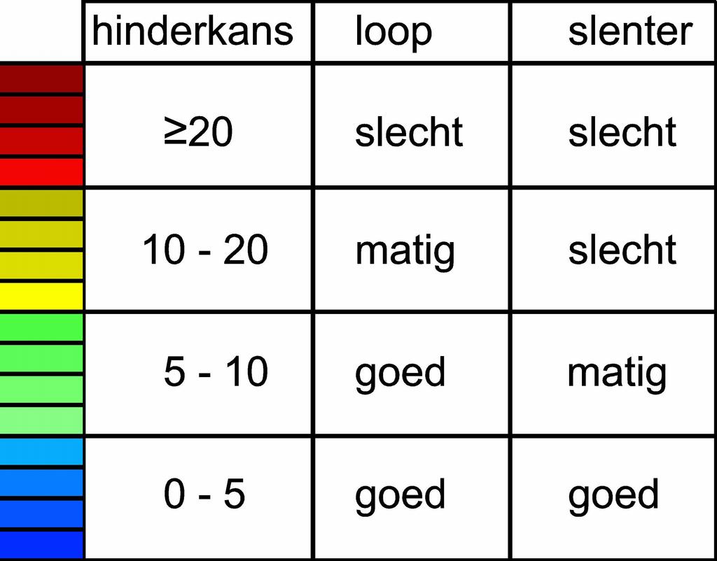 Figuur 6: Hinderkans op