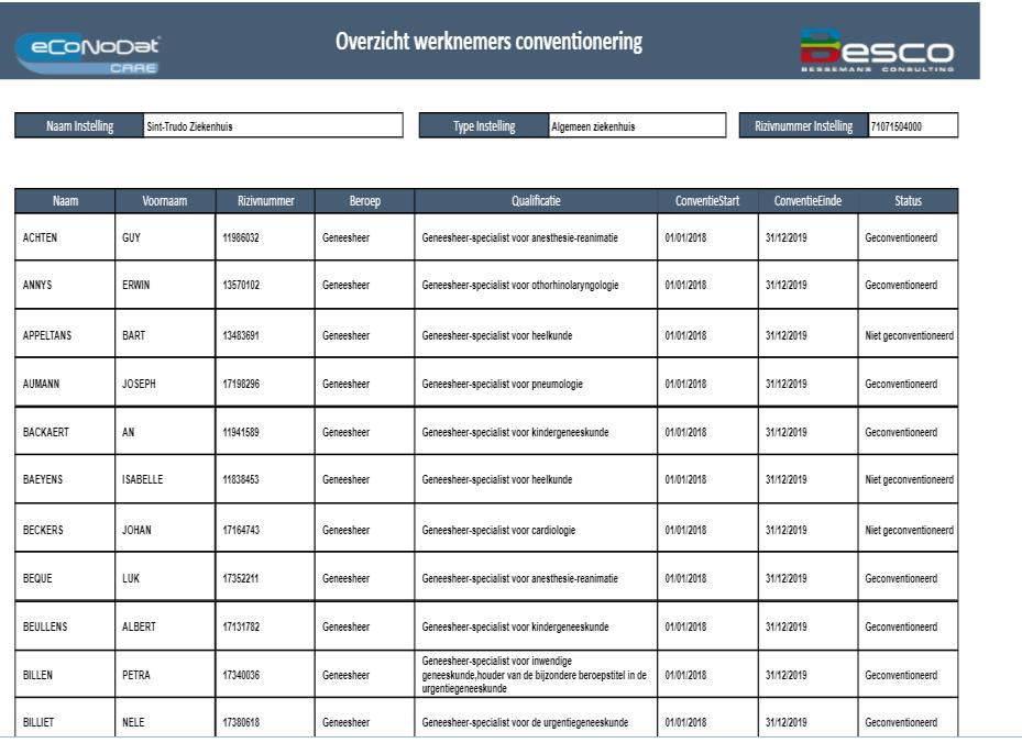 Postcode Gemeente Type Er wordt een lijst getoond van resultaten die overeenkomen met de opgegeven