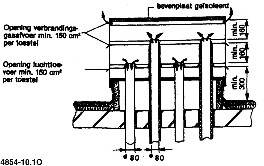 Overzicht van verbrandingsgastoebehoren Weerstand bocht 90 =, mtr Weerstand bocht = 0, mtr Langere leiding lengte is mogelijk met grotere diameter. C.