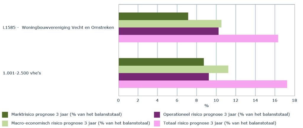 in Perspectief Versie I, verslagjaar 215