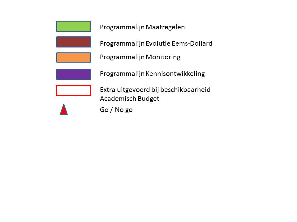 Allereerst zal beoordeeld worden of de eerste opzet van het lange termijn voldoet om maatregelen door te rekenen (go/no go 1).