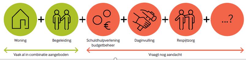 Trend: werken aan integrale arrangementen op maat Invulling integraal arrangement