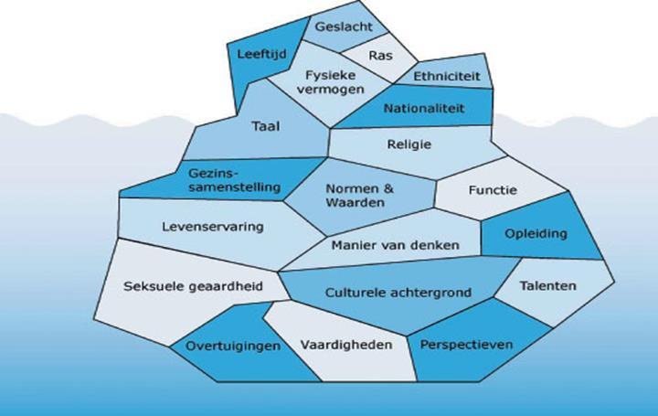 Welke metafoor werkt