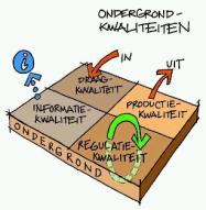 Hype of blijvertje? TCB en Beleidsbrief bodem 2003: basis voor duurzaam bodembeheer www.