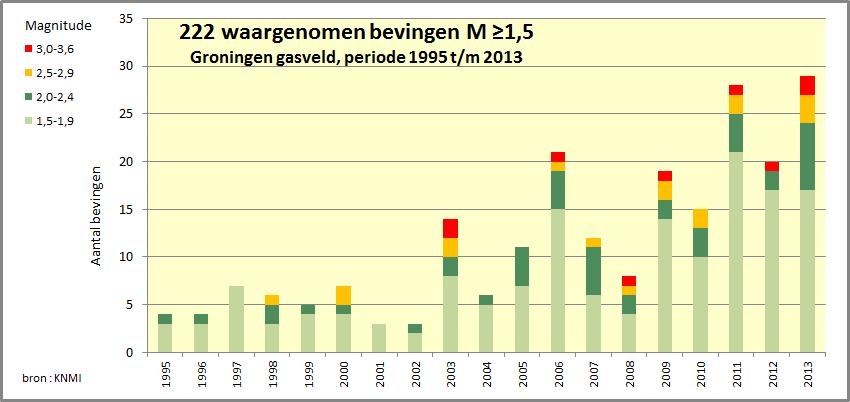 Aantal en sterkte