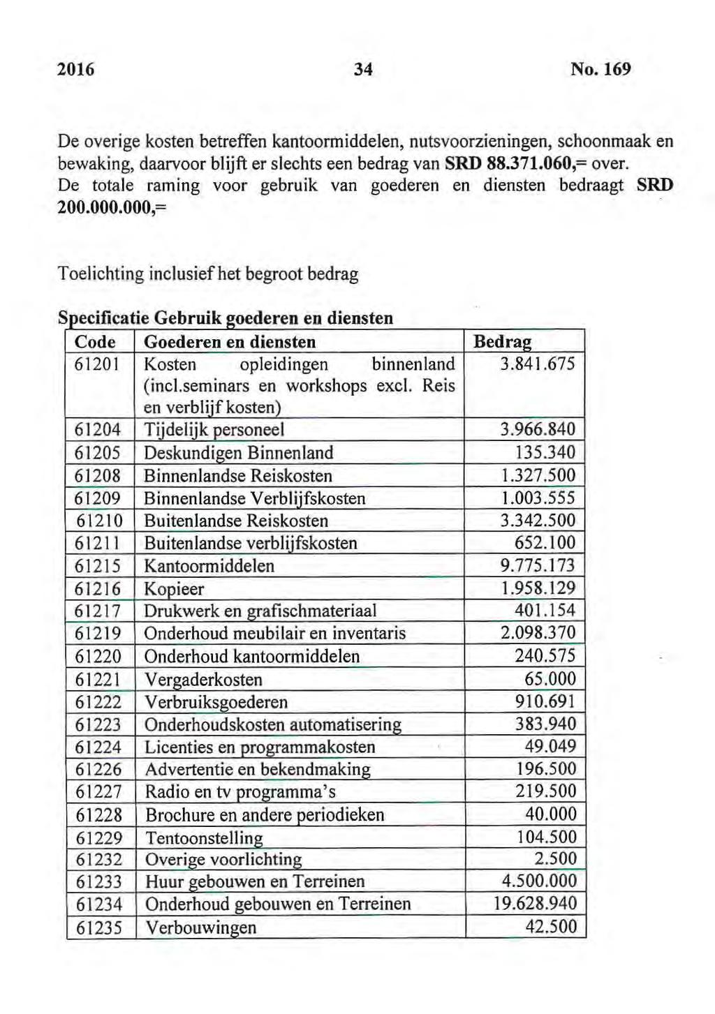 2016 34 No. 169 De overige kosten betreffen kantoormiddelen, nutsvoorzieningen, schoonmaak en bewaking, daarvoor blijft er slechts een bedrag van SRD 88.371.060,= over.