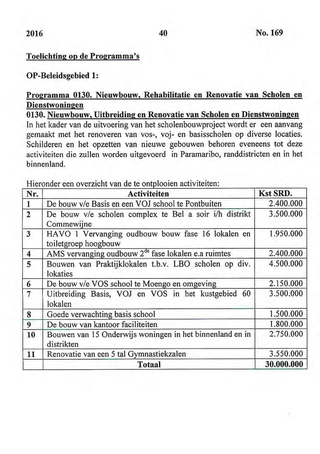 2016 40 No. 169 Toelichting op de Programma's OP-Beleidsgebied 1: Programma 0130. Nieuwbouw, Rehabilitatie en Renovatie van Scholen en Dienstwoningen 0130.