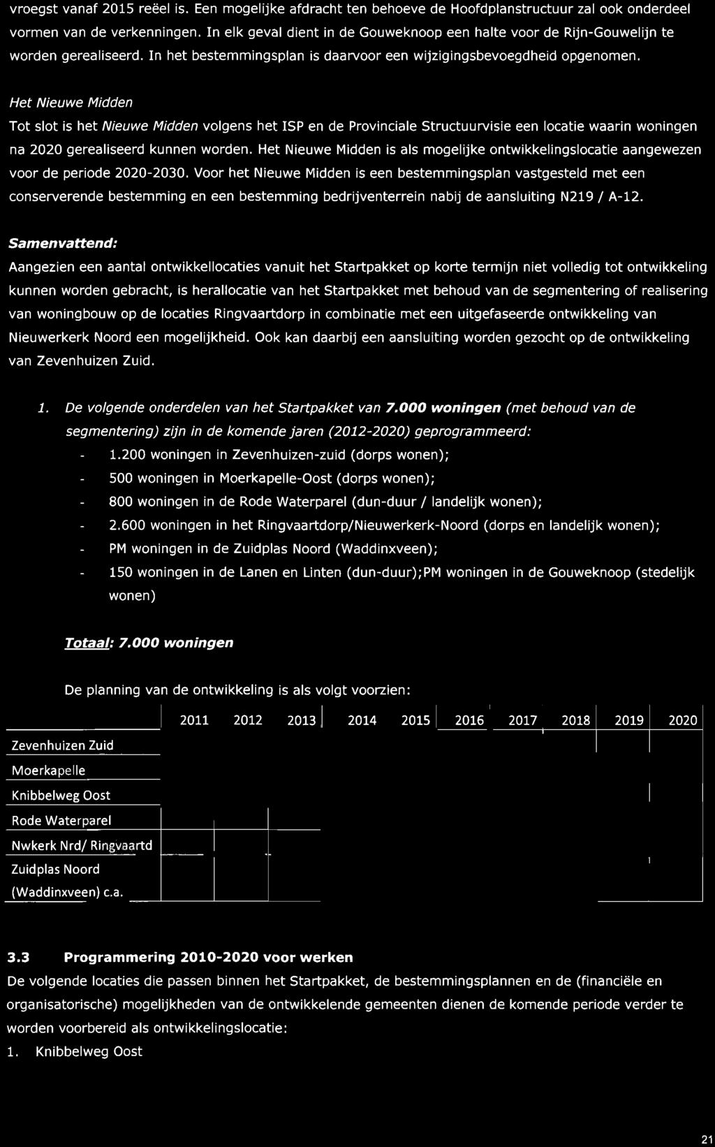 Voor het Nieuwe Midden is een bestemmingsplan vastgesteld met een conserverende bestemming en een bestemming bedrijventerrein nabij de aansluiting N219 / A-12.