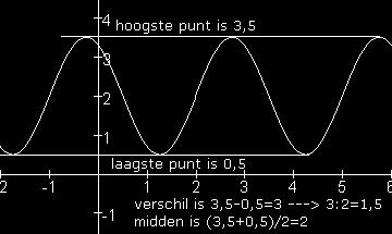 Het omrekenen van graden en radialen en omgekeerd a. 1 / 15 b.