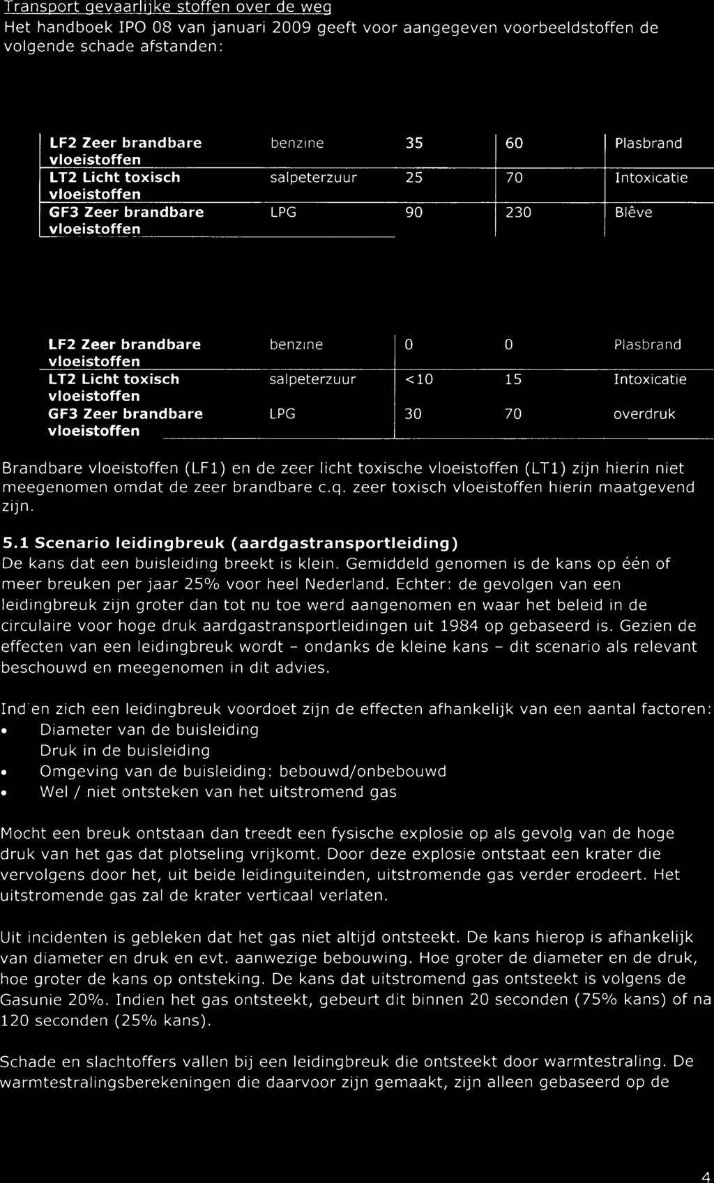 _ A benzlne Letaal 100% meter 35 Gewond 1% letaal meter 60 effect Plasbrand salpeterzuur 25 70 Intoxicatie LPG 90 230 Breve Most Credible Incident arr_f2 Zeer brandbare vloeistoffen LT2 Licht toxisch