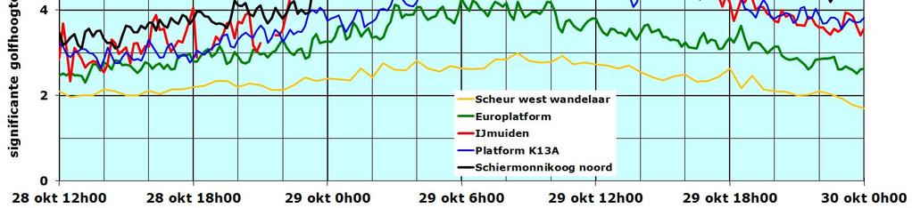 Opgetreden