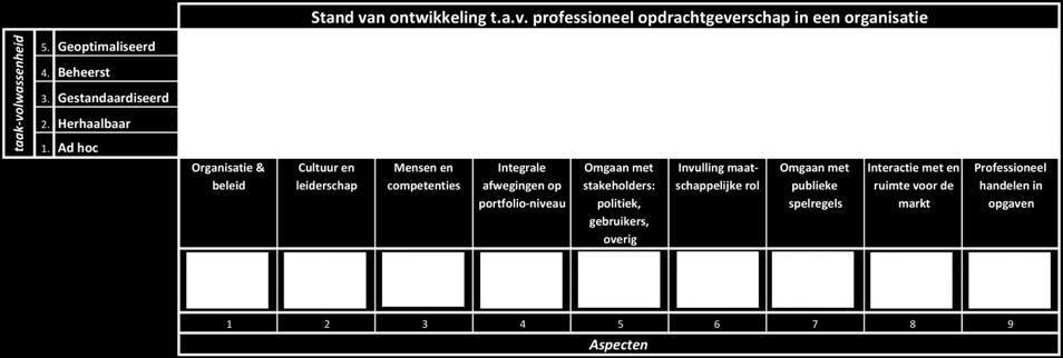 Heldere visie, integraal,