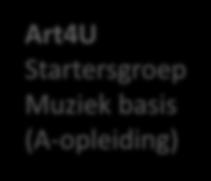 (A-opleiding) Art4U Startersgroep Muziek basis