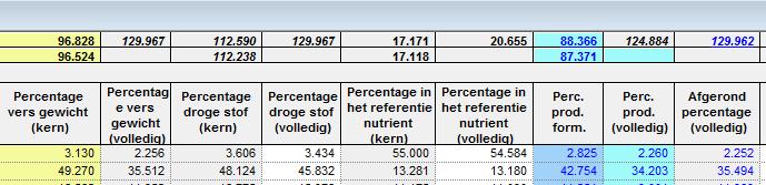 De prijzen met samenstellingen op droge stof en op referentienutriënt basis zijn onveranderd gebleven. optie 2 : formuleprijzen t.o.v. droge stof 1.3.