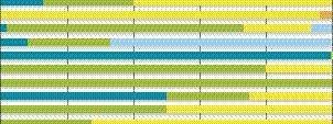 Regulering waterbeweging en hydromorfologie verbreden watersysteem, wetland/uiterwaard: 782 ha verondiepen watersysteem: 56 ha aanpassen inlaat / doorspoelen / scheiden water: 59 stuks aanpassen