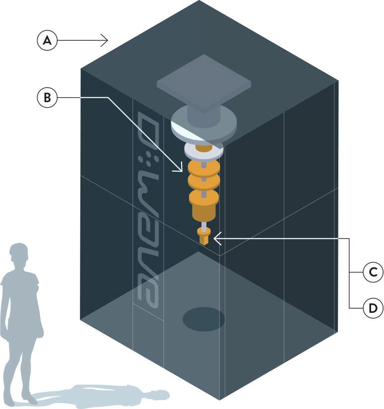 A. Deep Freezer A massive refrigeration system uses liquid helium to cool the D-Wave chip to 20 millikelvin or 150 times colder than interstellar space. B.