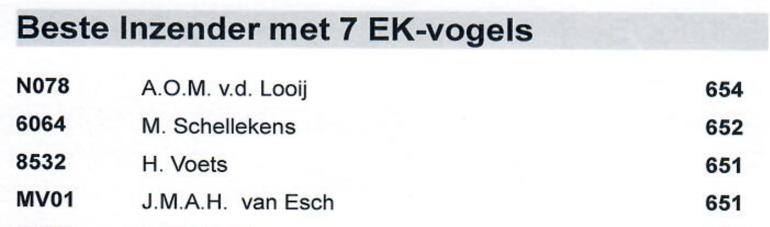 EXTRA PRIJZEN BOXTELSE KAMPIOENSCHAPPEN Deze prijzen kunnen alleen gewonnen worden door de leden de volgende drie verenigingen: "De Witte Merel" Boxtel "De Notenkraker" Liempde "Vogelvreugd Ons