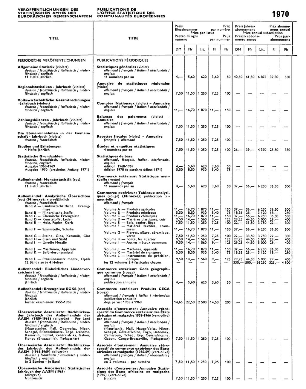 VERÖFFENTLICHUNGEN DES STATISTISCHEN AMTES DER EUROPAISCHEN GEMEINSCHAFTEN PUBLICATIONS DE L'OFFICE STATISTIQUE DES COMMUNAUTÉS EUROPÉENNES 1970 TITEL TITRE Preis Prix Einzelnummer par numéro Price