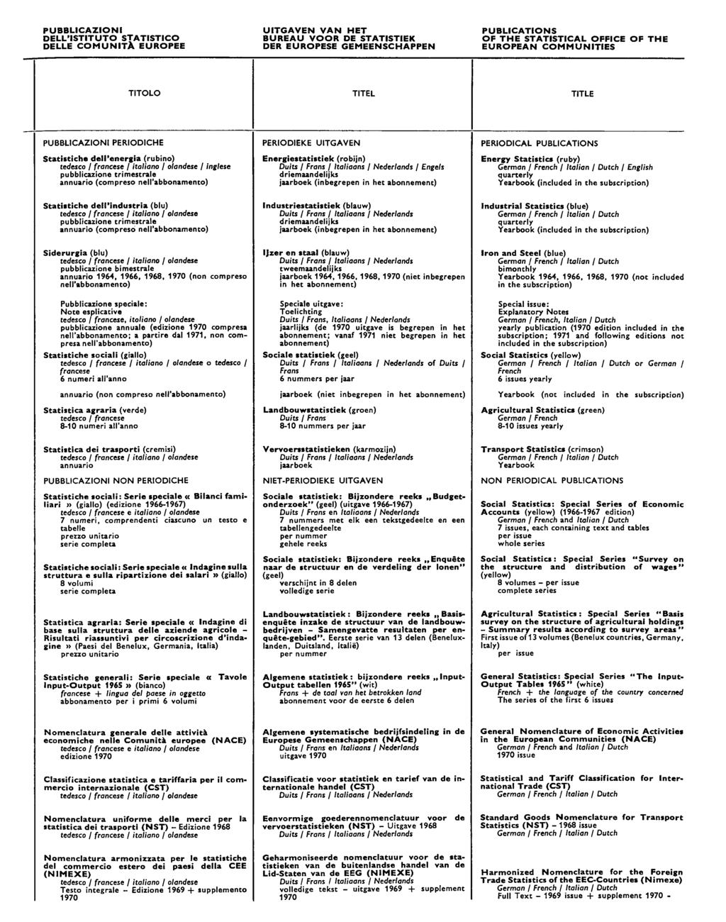 PUBBLICAZIONI DELL'ISTITUTO STATISTICO DELLE COMUNITÀ EUROPEE UITGAVEN VAN HET BUREAU VOOR DE STATISTIEK DER EUROPESE GEMEENSCHAPPEN PUBLICATIONS OF THE STATISTICAL OFFICE OF THE EUROPEAN COMMUNITIES