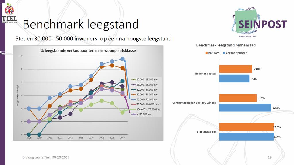 Benchmarkleegstand Steden30.000-50.