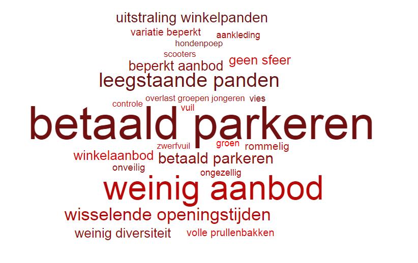 Detailhandel: diversiteit 5,9, kwaliteit 6,1 Beleving: