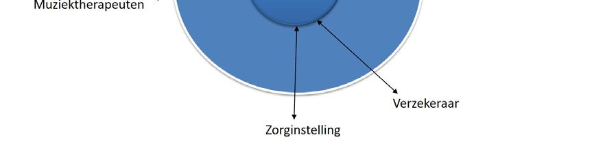 Het uitgangspunt daarbij is dat vooral wordt gekeken naar de organisaties en of personen waarbij de meest