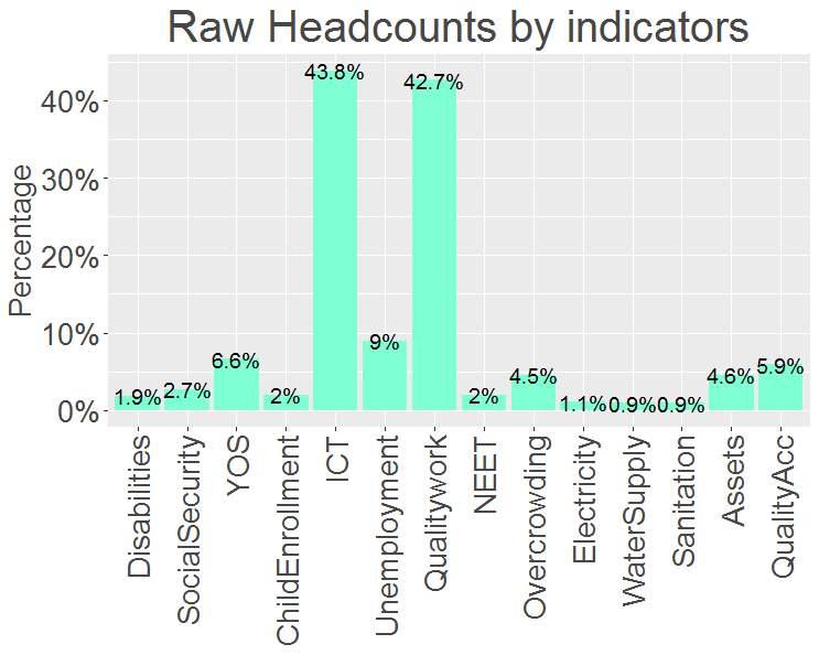 5. De indicatoren van